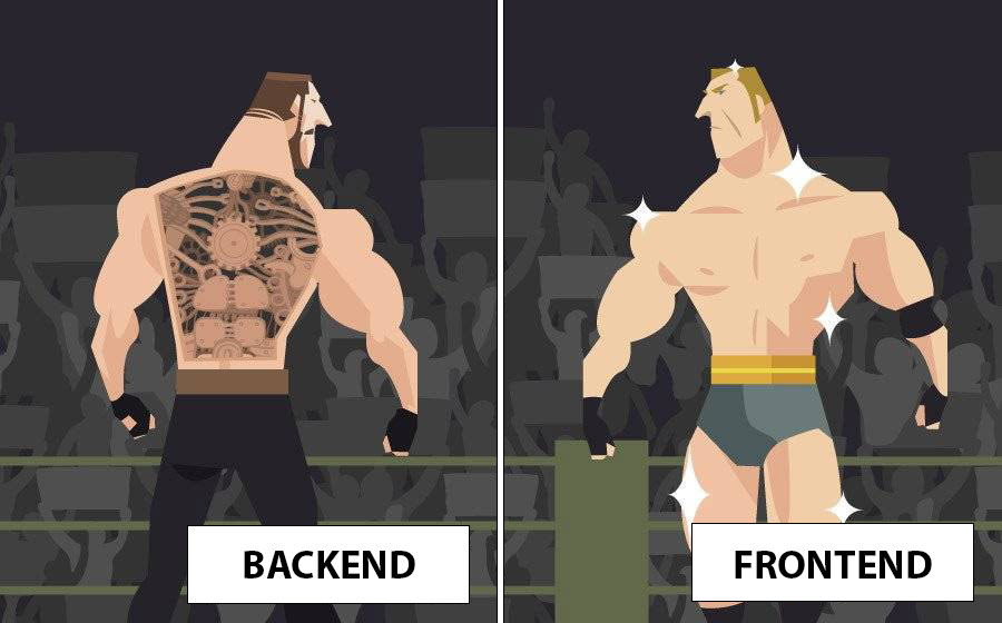 https://versionyazilim.com/view/images/uploads/2023-03/frontend-backend.jpg
